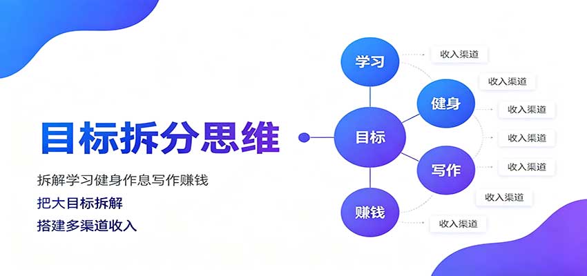 目标拆分思维：拆解学习健身作息写作赚钱，把大目标拆解为小任务逐个突破-创业资源网