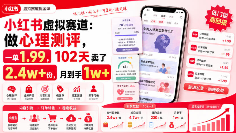 小红书虚拟赛道：做心理测评，一单1.99，102天卖了2.4w+份，月到手1w+-创业资源网