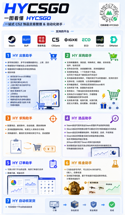 游戏AI自动捡漏和搬砖项目，全自动挂机，月入稳稳过万，零风险长期做！-创业资源网