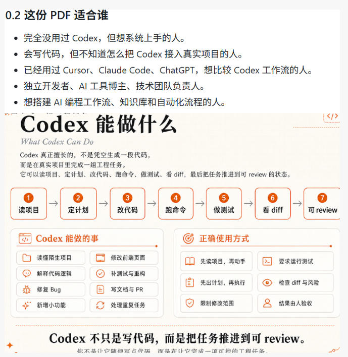 Codex橙皮书简直YYDS，非官方开源的Codex全链路指南，轻松搞定AI编程入门到实战【文档】-创业资源网