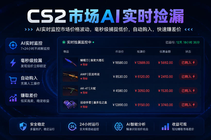 CS2市场AI实时捡漏」一部手机即可完成全部操作|数据支持任何形式验证」稳定运行多年，日入300+【揭秘】-创业资源网