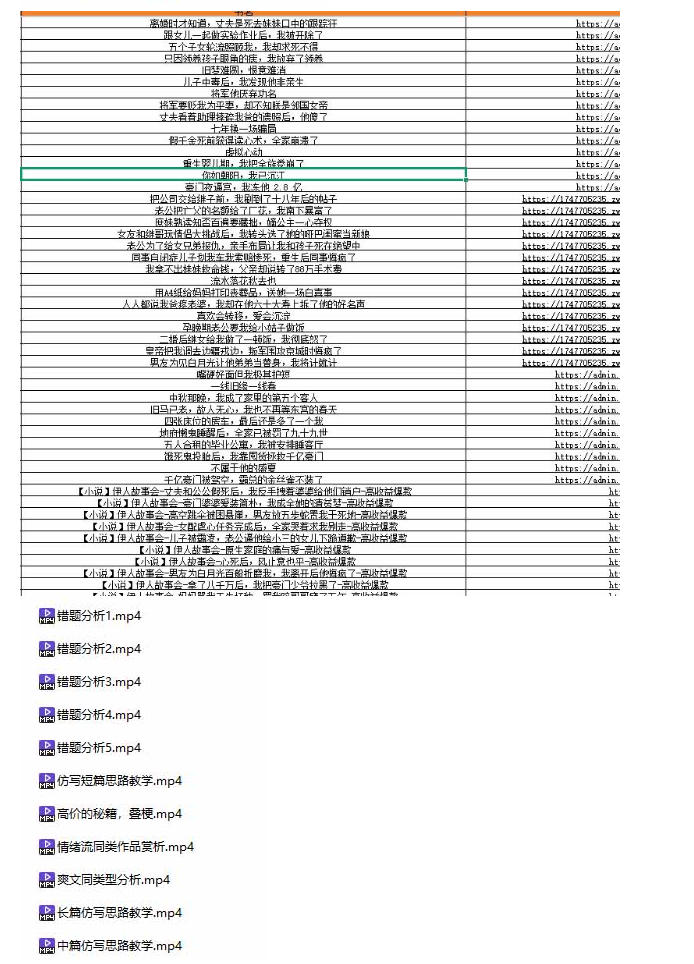 某社群百人拆文付费资源,千本爆款短篇拆解+每日拆文案例+网感训练+原创写作方法+爆款榜单例文等实用技巧(持续更新)-创业资源网