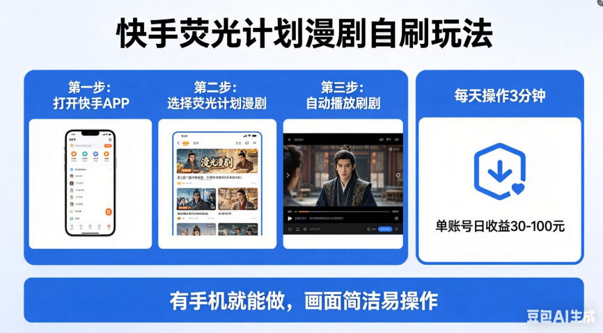 快手荧光计划漫剧自刷玩法，每天几十上百不是问题，有手机就能做【揭秘】-创业资源网