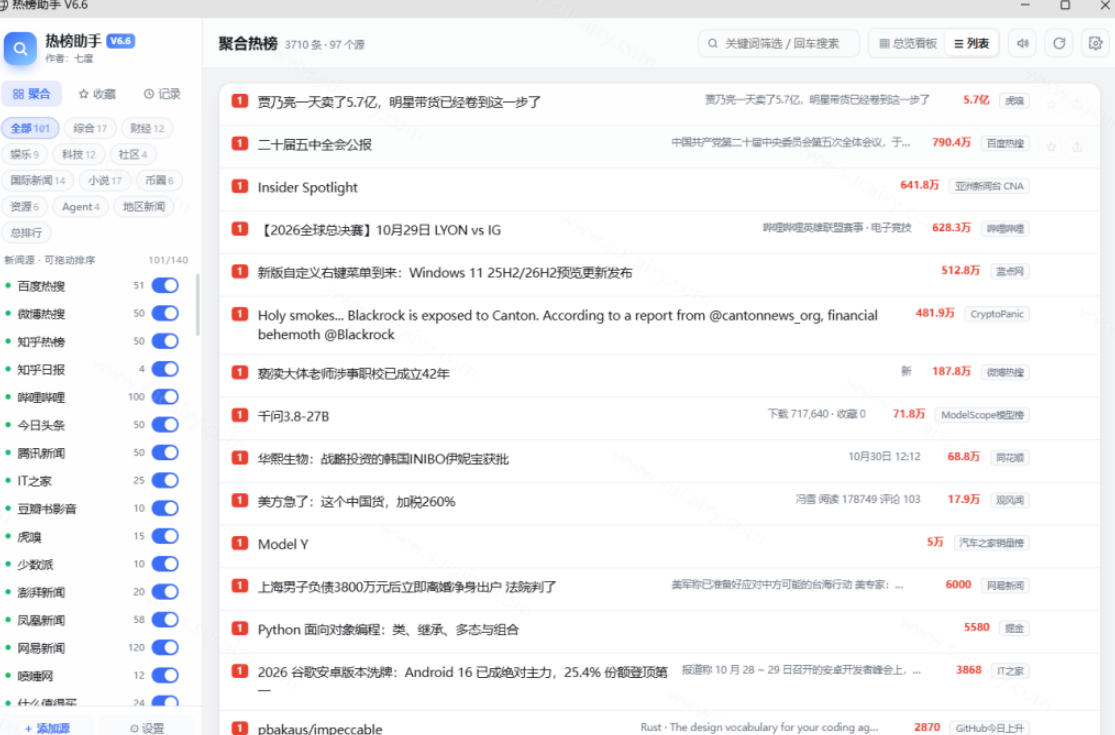 群友做了个非常不错的热点汇总工具！自媒体达人必备，聚合70+热榜信息，简约美观rebang-helper-创业资源网