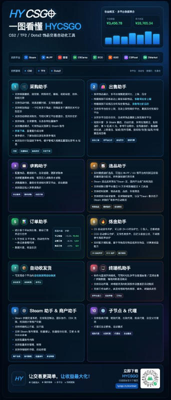 发游戏搬砖賺钱计划,日入1k+,稳定三年的老项目,普通人利用空闲时间就能做!【揭秘】 发游戏搬砖賺钱计划,日入1k+,稳定三年的老项目,普通人利用空闲时间就能做!【揭秘】