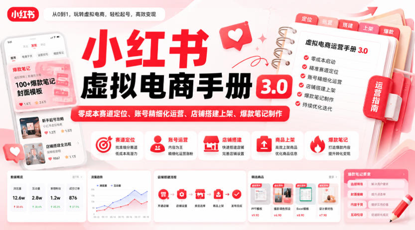小红书虚拟电商手册3.0，零成本赛道定位、账号精细化运营、店铺搭建上架、爆款笔记制作-创业资源网