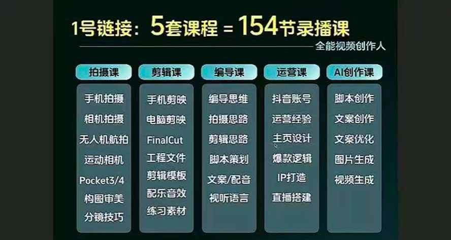 （20031期）全能视频创作人155节实战课-更新26年8月：手机相机拍摄+剪映剪辑+AI创作+自媒体运营，让你的视频拥有灵活，轻松10w