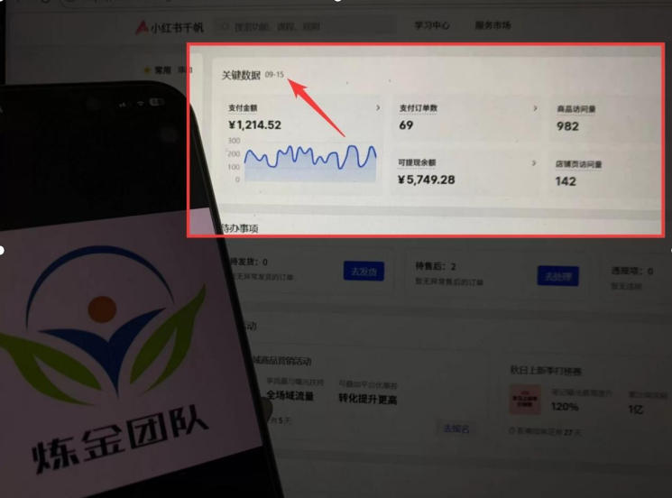 AI赋能小红书虚拟电商,单店单日收益1000+,教你玩转小红书流量分发机制【揭秘】-创业资源网